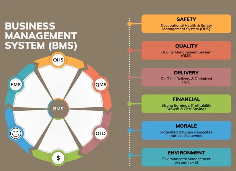 Cloud-Based Organization Management Systems For Kenya • Uganda • Tanzania • Rwanda • Sudan • Somalia • Ethiopia • Us • Uk • Canada • Africa • Europe